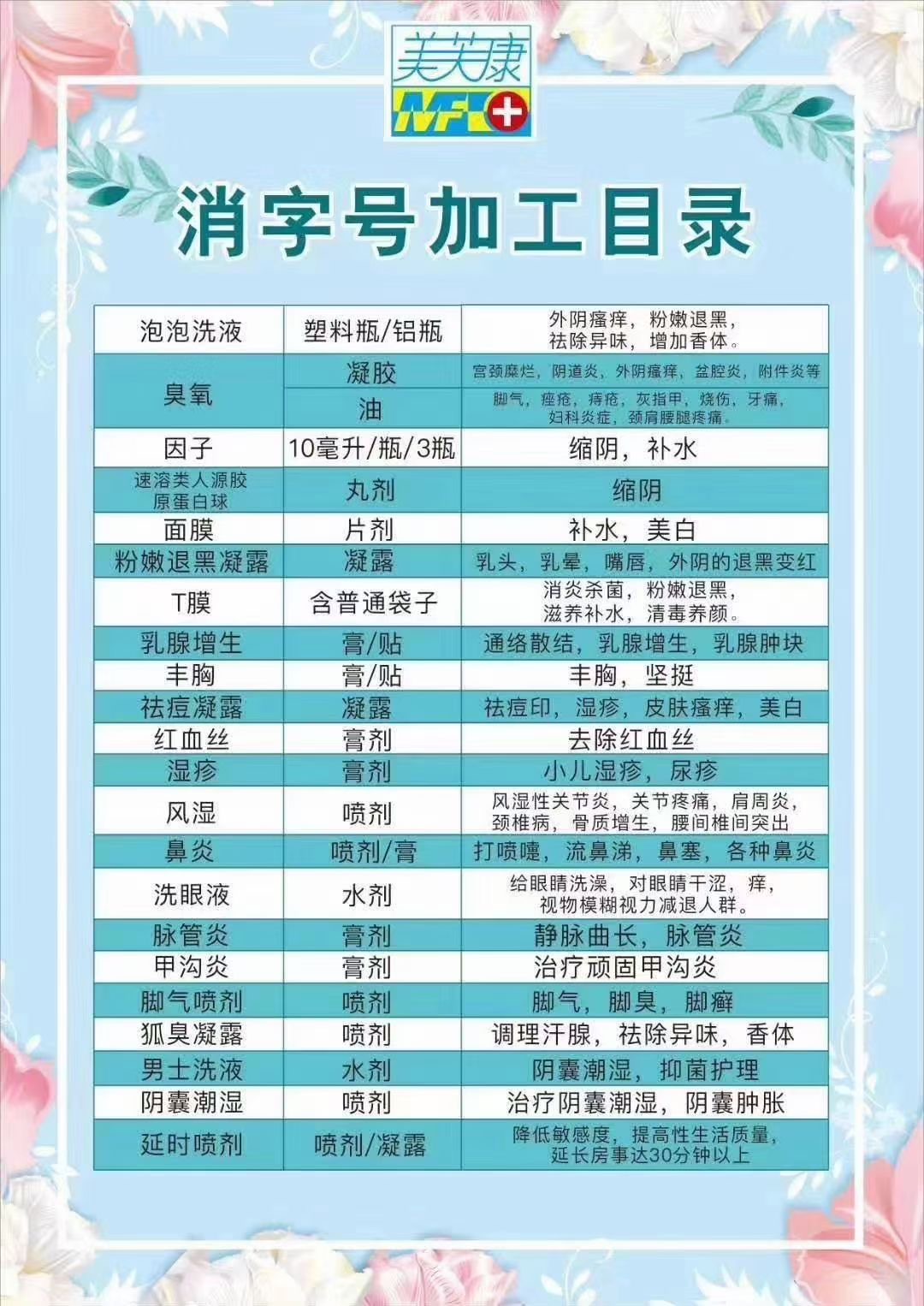 消字號(hào)加工目錄 消字號(hào)加工目錄